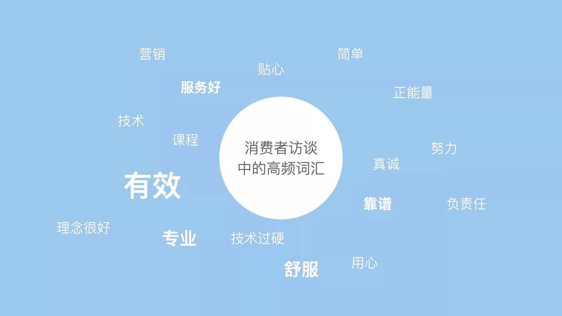 加盟商访谈