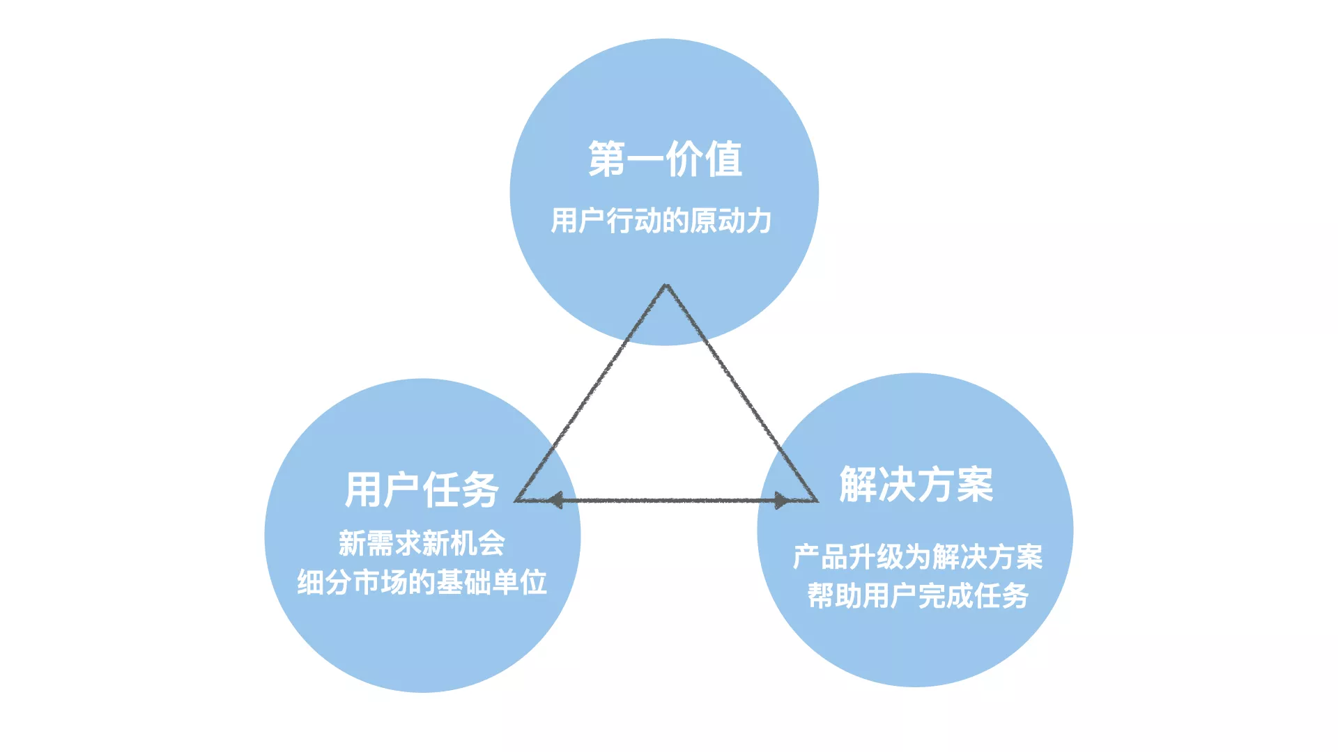 蜜格丝品牌策略