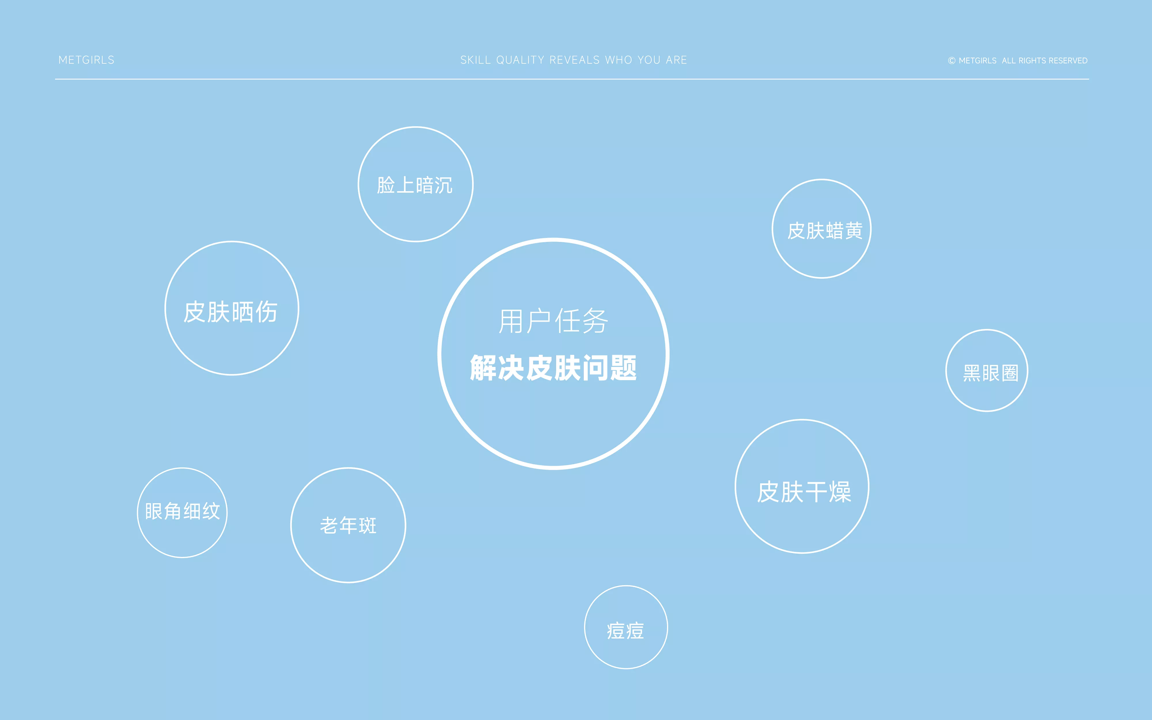 蜜格丝品牌策略
