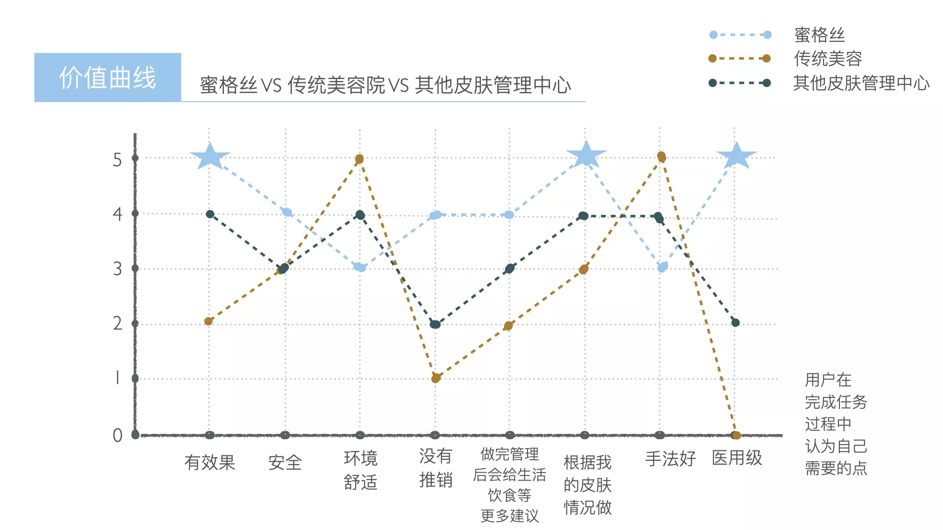 蜜格丝品牌策略
