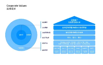 深圳手信品牌策略